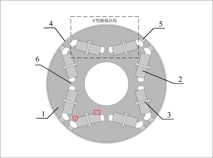 内嵌式转子磁钢槽的边角挖孔