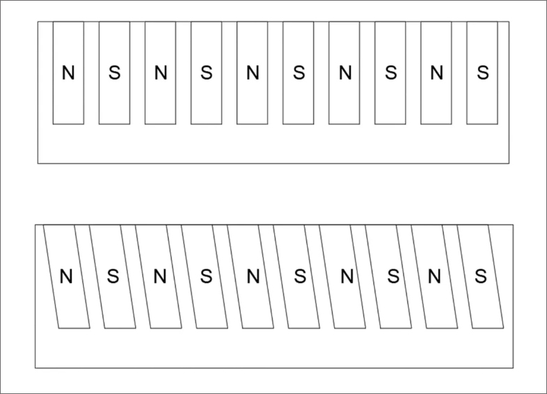 直线电机中的磁铁形状