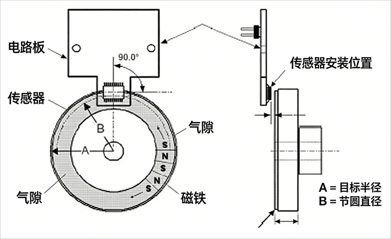 绝对式旋转编码器与磁环结构