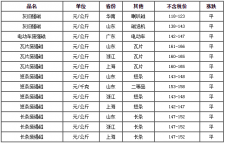 废旧强磁铁多少钱一斤？7月20日废强磁价格汇总