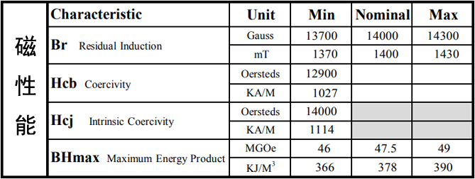 钕铁硼N48M等级磁特性
