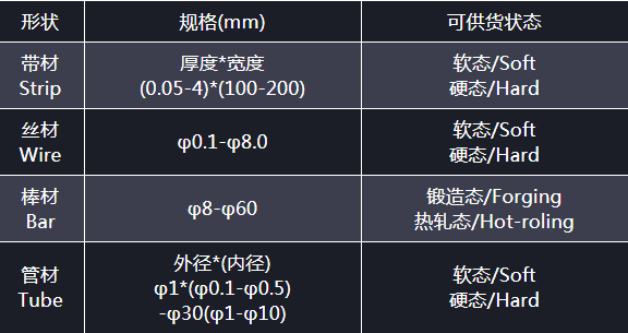 FeCrCo永磁合金可供货的规格型号