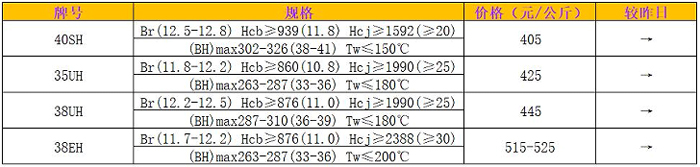 40SH 35UH 38UH 38EH材料价格行情