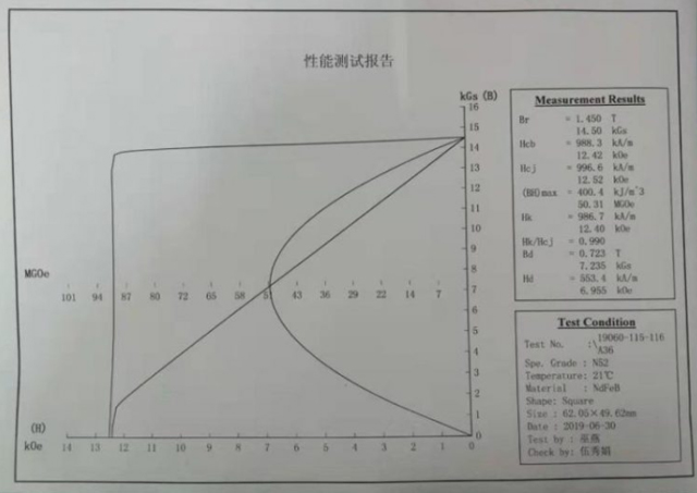 钕铁硼N52等级性能测试报告