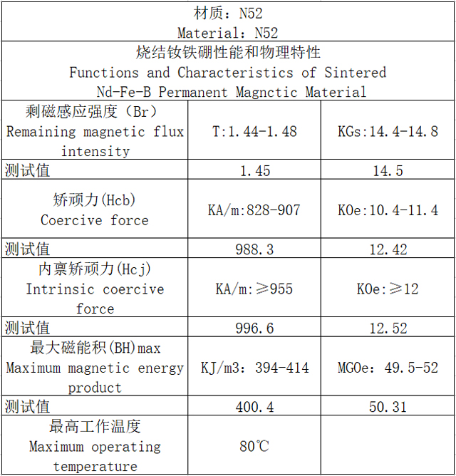 钕铁硼磁铁N52等级材质性能参数及测试值数据