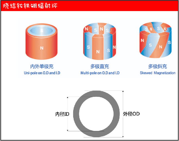 烧结钕铁硼辐射磁环