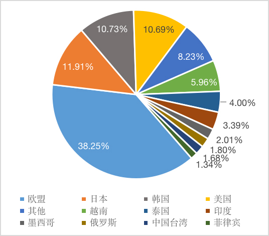 个任务.jpg