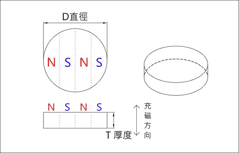 单面多极4极磁铁的磁极分布情况