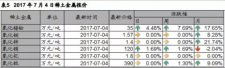 钕铁硼材料价疯涨，磁铁报价当天有效