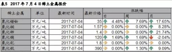 稀土金属报价