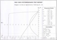 N38SH强磁钕铁硼详细参数及性能曲线分析图