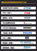 国际知名铁氧体磁性材料生产企业（图）