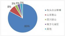 国外的稀土产量有可能会超过我们吗？