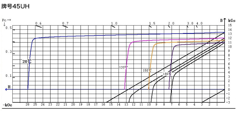45uh性能曲线图