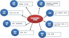 一张图看清粘结钕铁硼磁铁产品应用