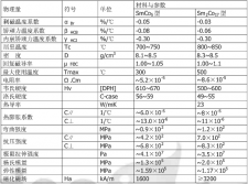 耐高温钐钴磁铁的物理特性及磁性能参数表