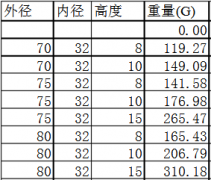 知道铁氧体圆环尺寸怎么算重量？计算公式是什么？