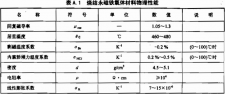 烧结永磁铁氧体磁铁的一些物理特性（图）