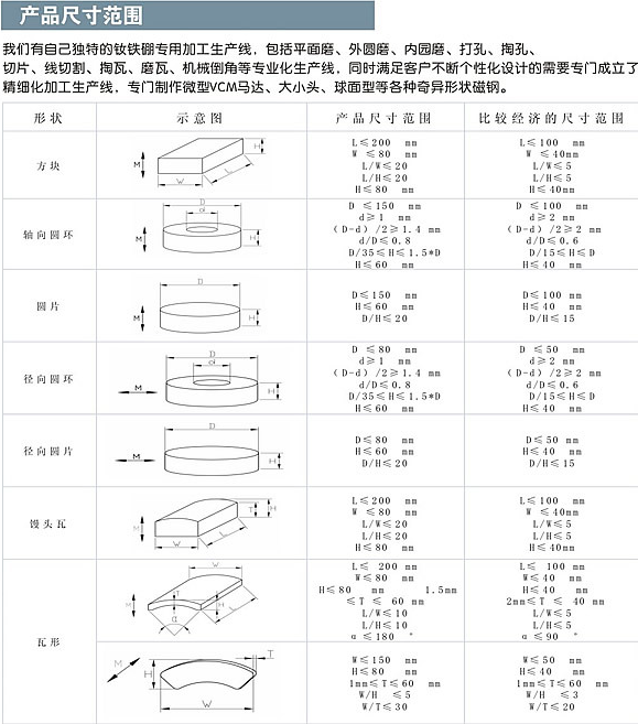 磁铁定制可以做多大