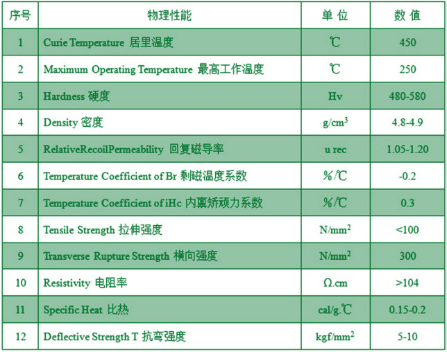 铁氧体磁铁物理性能（特性）