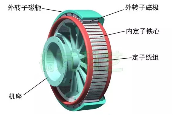 电机外转子内磁铁移位了怎么固定好