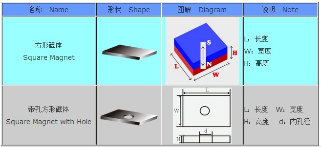 黑环氧方形磁铁