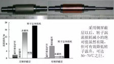 无刷电机为什么大都不用铁氧体材质的磁铁？