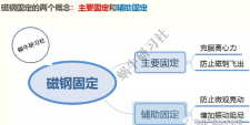 普通转速磁钢与高速电机转子磁钢的固定方法