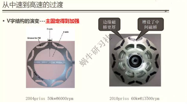 电机磁钢固定图片