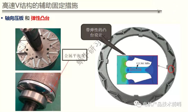 转子磁铁固定