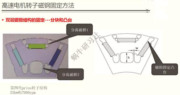 磁铁固定方法