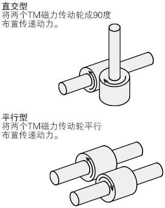 磁力轮