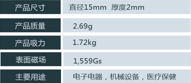 15*2磁铁参数