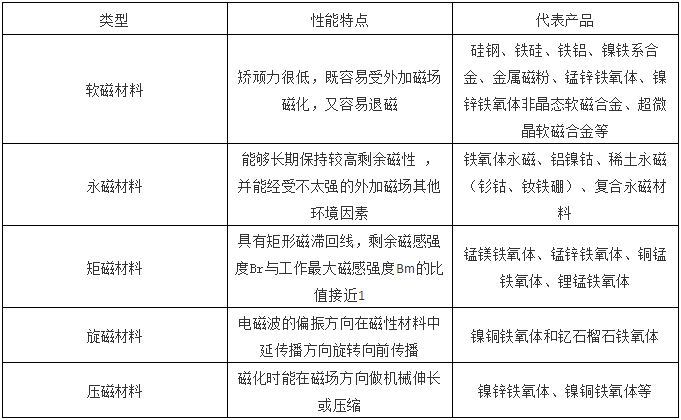 磁性材料的种类类型