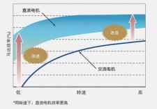 变频空调中永久磁铁的材质及作用介绍