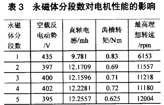 永磁体分段