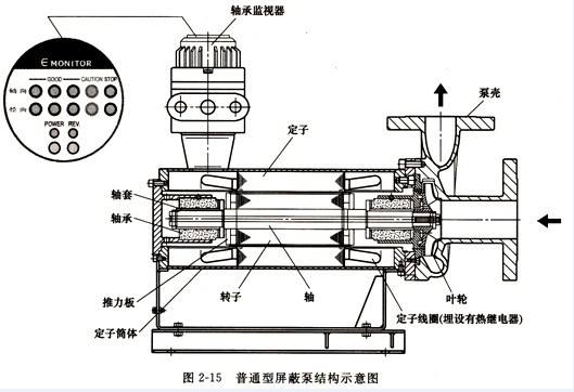 屏蔽泵原理图