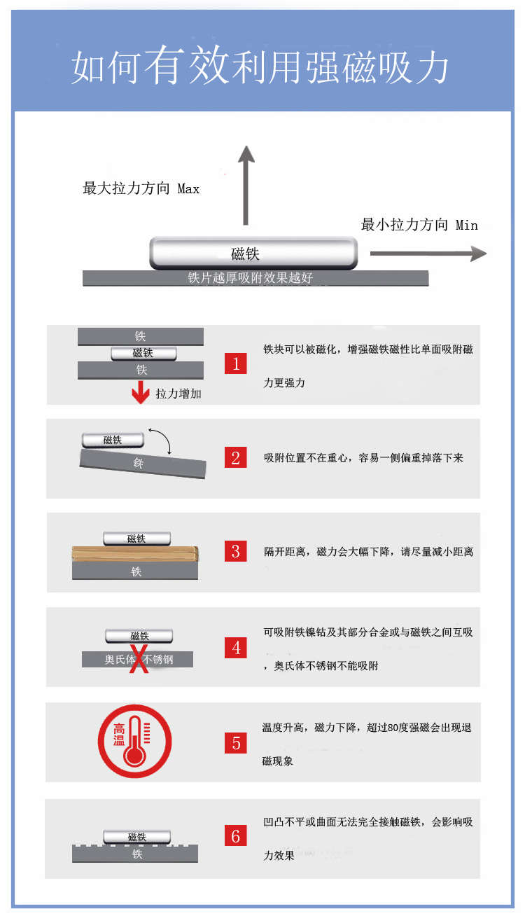 如何有效利用磁铁吸力图文介绍