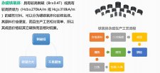 各种永磁磁性材料性能及价格对比说明（图）