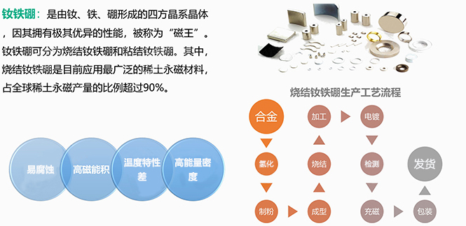 钕铁硼简单图文介绍