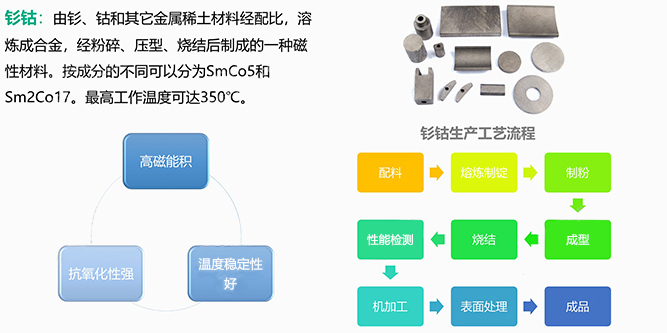 钐钴磁铁图文介绍