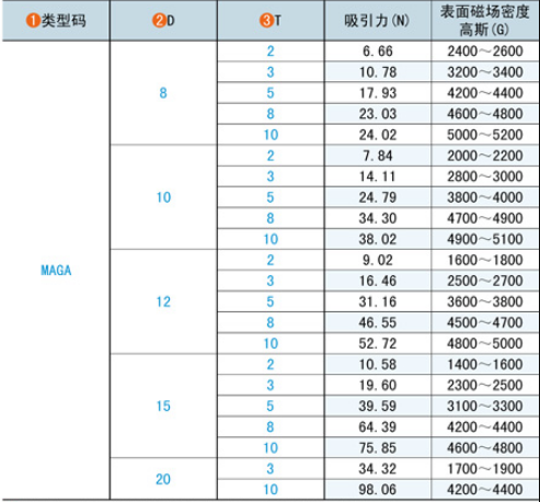 钕磁铁吸力