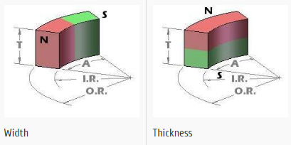 瓦型磁铁N极S极区分