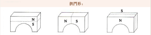 拱桥形磁铁的充磁方式