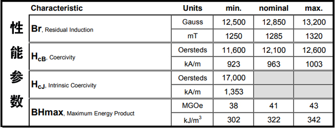 40H磁性能参数表