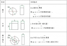 磁铁的D代表直径吗？圆形方块环形磁铁书写格式