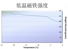 低温和高温对磁铁的影响一样吗？