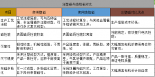 电机用注塑磁与烧结磁(磁性能 可靠性)对比