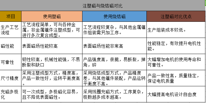 注塑磁与烧结磁对比