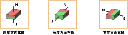 矩形磁铁充磁方式